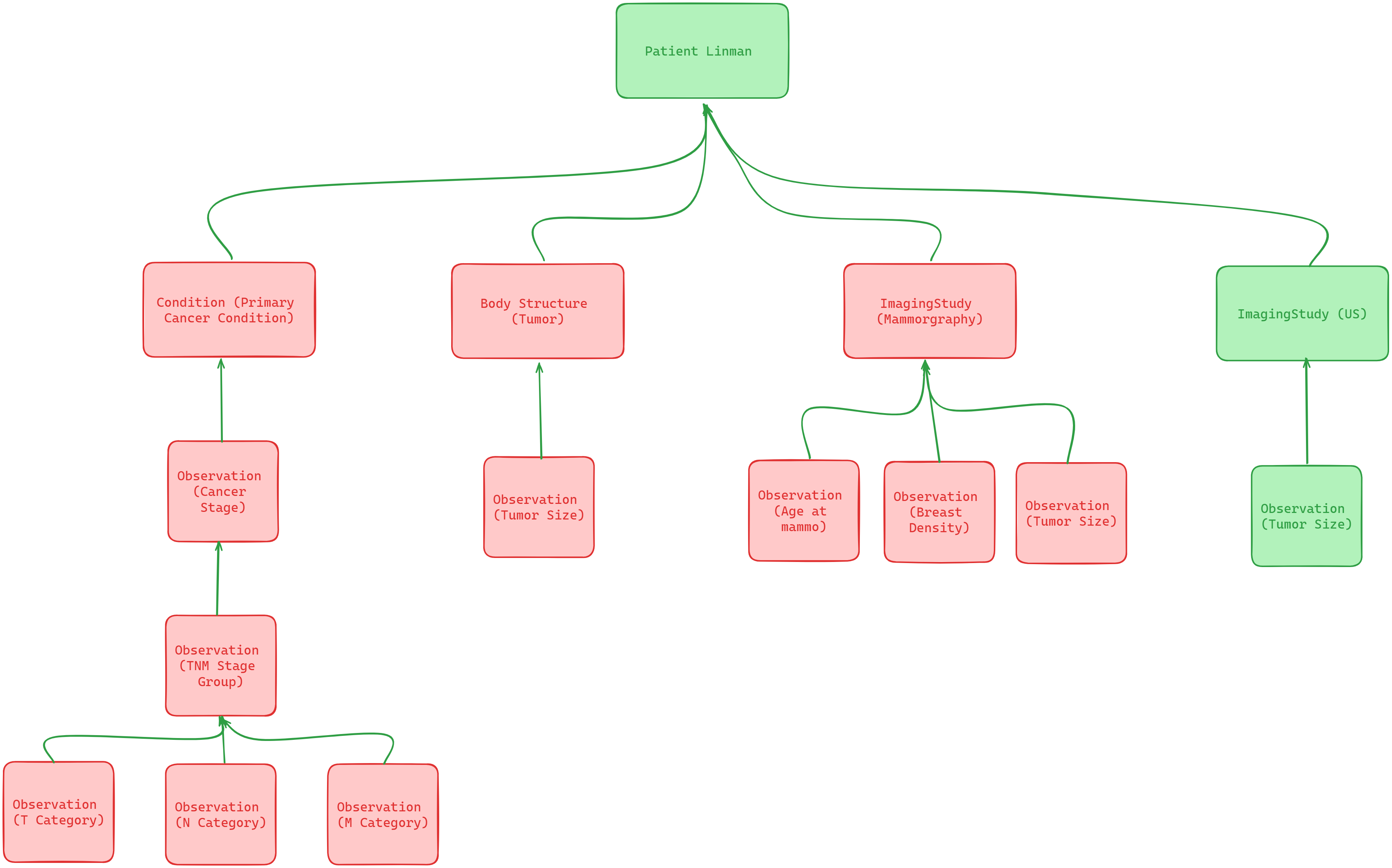 sparc imagingstudy dev